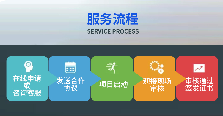 武漢iso27001認證服務流程